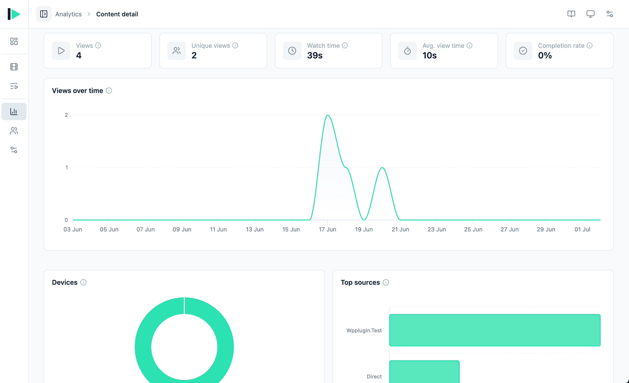 Device, provider, and audience breakdowns