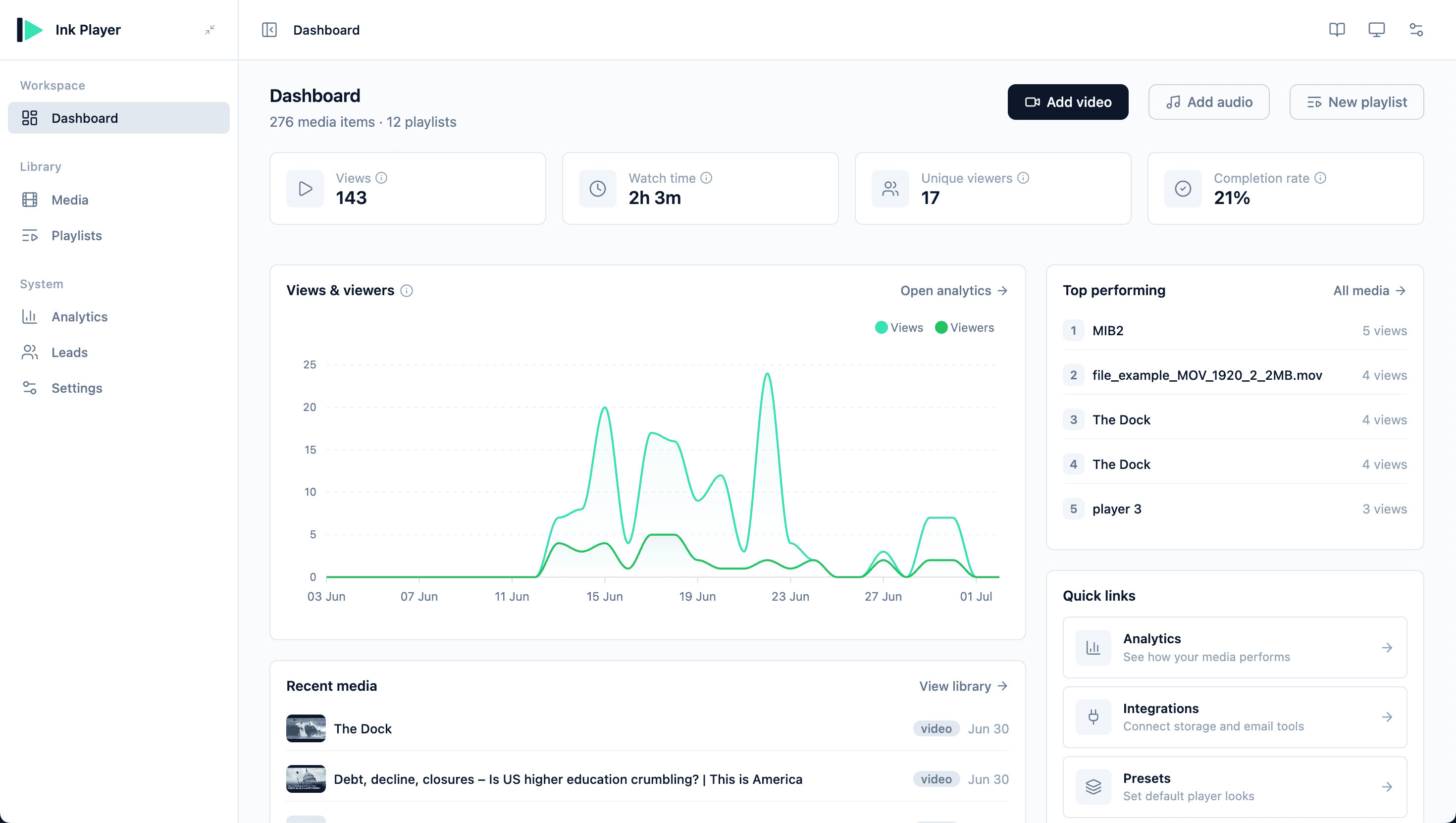 Dashboard KPI cards, Views & viewers chart, and Quick links